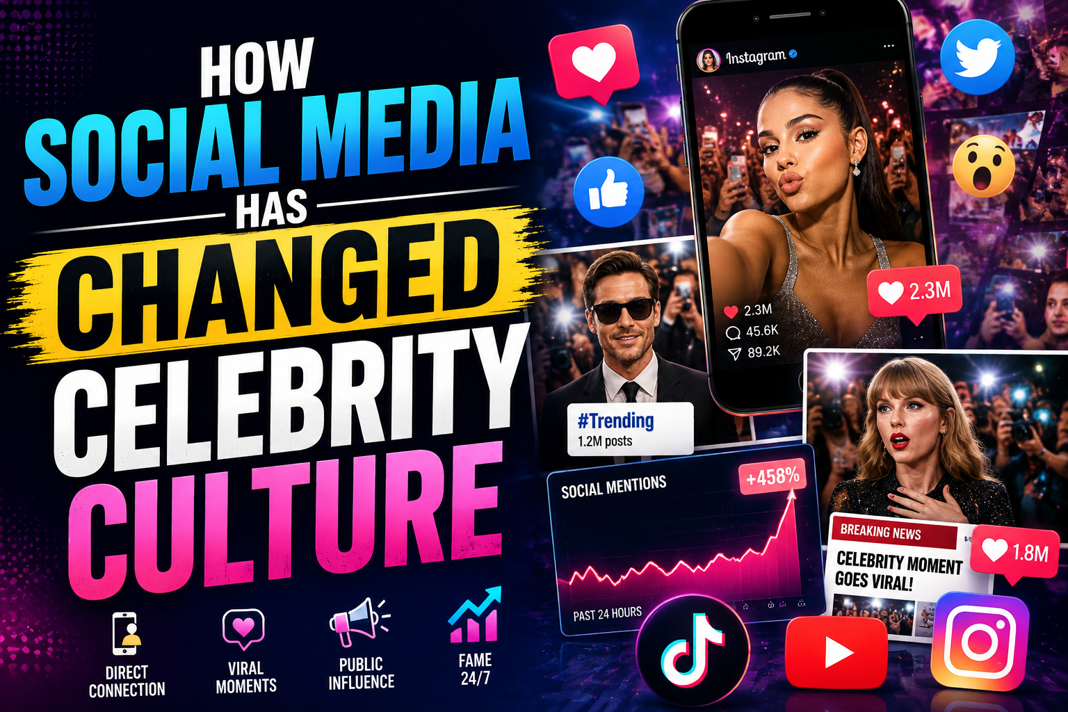 How Social Media Has Changed Celebrity Culture and Why It Matters to Fans, Brands, and Stars A movie star once needed a studio, publicist, magazine editor, or television host to reach the public. Today, a celebrity can post a video and reach millions before a newsroom writes a headline. That shift explains how social media has changed celebrity culture. Celebrities now act as public figures, content creators, business owners, and community leaders at once. Instagram, TikTok, YouTube, X, livestreams, and private fan platforms give them direct access to audiences. This change has brought fans closer and made fame more open to new voices. It has also increased surveillance, online conflict, misinformation, parasocial relationships, and pressure to stay visible at all times. How Social Media Has Changed Celebrity Culture Through Direct Access Social platforms removed traditional gatekeepers Studios, publicists, magazines, and television networks once shaped most celebrity stories. Personal accounts now let stars announce projects, answer rumors, share milestones, and speak during a crisis without waiting for coverage. Beyoncé has used Instagram to reveal major projects, while Taylor Swift has built fan-focused release campaigns through carefully timed posts and online clues. Livestreams also turn announcements into direct events. Henry Jenkins’s work on participatory culture helps explain this shift: audiences now interact with media figures instead of only watching them. Personal content made fame feel more relatable Rehearsal clips, family photos, makeup-free videos, and home updates can make a famous person seem familiar. That sense of access often builds trust, even when the content has been planned by a publicist or brand team. Alice Marwick’s Status Update shows how online identity depends on self-presentation and status signals. Celebrity “authenticity” can be genuine, staged, or both. Since audiences expect regular updates, posting has become part of the job, which makes content calendars, privacy rules, platform-specific plans, and planned breaks useful for long careers. Fans Became Active Participants in Celebrity Success Fandoms can organize campaigns that affect careers Fans now promote releases, stream songs, vote in contests, raise money, and push hashtags. BTS’s ARMY has organized major online campaigns and charitable efforts, while Taylor Swift fan communities often drive attention around album launches and hidden references. Jenkins’s research on participatory culture fits this model well. Fans create edits, explain theories, and promote work for free. That power can build careers, but it can also produce harassment, exclusion, and pressure against anyone who criticizes a favorite star. Algorithms can create mainstream celebrities Recommendation feeds allow creators to gain attention without a major label or traditional agent. Charli D’Amelio, Addison Rae, and Khaby Lame built large followings online before moving into brand deals, entertainment, and consumer products. DataReportal’s Digital 2024 Global Overview Report estimated 5.04 billion social media users in January 2024. That huge audience creates new paths to fame, but reach is uneven. Watch time, trends, engagement, platform rules, and audience behavior can decide who gets seen. Comments, views, follower growth, and trending topics also shape public ideas about success. Yet high engagement may reflect outrage, paid promotion, bots, or organized fandoms. Brands and managers should study sentiment, retention, conversions, and trust instead of relying on follower counts alone. Celebrity Branding Became More Commercial Personal identity became a business asset Social media blurred the line between a celebrity’s work, lifestyle, opinions, and products. Rihanna’s Fenty companies, Selena Gomez’s Rare Beauty, and Dwayne Johnson’s consumer ventures connect products with parts of their public identities. A strong celebrity brand needs a believable link between the person and the product. Brooke Erin Duffy’s Not Getting Paid to Do What You Love examines how personal branding turns self-presentation into promotional labor. Every post can now support an image, launch, partnership, or sale. Influence expanded beyond entertainment Celebrity influence now reaches fashion, beauty, voting, climate issues, mental health, philanthropy, and social justice. Pew Research Center has found that YouTube, Facebook, Instagram, and TikTok reach large shares of U.S. adults, giving celebrity messages a broad potential audience. That reach does not prove expertise. A celebrity can raise awareness or encourage donations without being qualified to give medical, legal, or scientific advice. Sponsored Instagram posts, TikTok integrations, YouTube segments, affiliate links, and discount codes also make disclosure essential under the Federal Trade Commission’s Endorsement Guides. Clear labels and honest product opinions protect audience trust. Social Media Increased Exposure and Reduced Celebrity Privacy Paparazzi culture became digital surveillance Paparazzi still matter, but fans now record stars at airports, restaurants, concerts, and private events. Geotags, leaked videos, tagged photos, and real-time posts can reveal a celebrity’s location within minutes. That speed makes privacy harder to protect. Public figures can reduce risk by disabling location tags, delaying uploads, hiding travel plans, reviewing tagged content, and separating public accounts from private ones. A public career does not make every private moment public property. Accountability became faster and harsher Old interviews, posts, likes, and private messages can return years later without their original context. Social media can expose harmful behavior and give victims a public voice, but it can also spread false claims, encourage pile-ons, and punish people without a fair review of evidence. Mental health has also entered public celebrity talk. Selena Gomez, Demi Lovato, and Lady Gaga have discussed issues such as anxiety, addiction, and recovery. Personal testimony can reduce stigma, but it is not medical advice. Coverage should avoid diagnosis, sensational questions, and unsupported claims. Parasocial Relationships Became More Interactive Frequent contact makes one-sided bonds feel mutual Horton and Wohl introduced the idea of parasocial interaction to describe one-sided bonds between audiences and media figures. Social media intensifies those bonds through replies, livestreams, fan memberships, direct messages, and personal updates. A celebrity who says a fan’s name during a livestream may create a strong feeling of connection. These relationships can offer belonging and comfort, but they can also create entitlement. Followers may feel they deserve private details, instant replies, or control over a celebrity’s choices. Public conflict now unfolds in real time Subtweets, deleted posts, reaction videos, apology clips, diss tracks, and fan theories can turn a private dispute into a public event. Audiences often choose sides, circulate screenshots, and pressure celebrities to respond before facts are clear. Boundaries help reduce that pressure. Celebrities can limit family content, moderate comments, restrict direct messages, delay sensitive announcements, and avoid reactive posts. Accessibility is a branding choice, not a promise to share every part of life. The New Celebrity Economy Rewards Speed and Adaptability Celebrities compete with creators for attention Actors, musicians, athletes, reality stars, influencers, and independent creators now appear in the same feeds. Film stars adopt TikTok formats, musicians use short-form challenges, and athletes build creator-style video channels. A viral clip can boost recognition overnight, but attention does not guarantee a lasting career. Khaby Lame’s reaction videos show how a simple format can reach a huge audience, while viral music clips can drive streams. To keep that attention, creators should build email lists, websites, fan communities, products, live events, or long-form channels they control. Digital literacy helps audiences separate fact from fiction Deepfakes, fake celebrity accounts, edited clips, bots, and misleading headlines make celebrity news harder to judge. Deepfake endorsements have already shown how a familiar face can be placed beside a product without permission. Readers should check the original account, publication date, spelling of the handle, and reporting from more than one trusted source. A screenshot may be altered. A viral clip may be missing key context. Social media changed celebrity communication, but it also made verification part of being an informed fan. Conclusion Social media changed celebrity culture from a one-way publicity system into an interactive, algorithm-driven space. Celebrities gained direct control over communication, while fans gained new power to promote, criticize, organize, and create. Personal identity became a commercial asset, and celebrity influence spread beyond entertainment. At the same time, privacy became harder to defend, public punishment became faster, and parasocial relationships became more intense. The future of fame will depend on how well public figures balance access with boundaries, authenticity with performance, and influence with accountability. Fans have a role, too: verify claims, respect privacy, question metrics, and judge celebrity content with care.